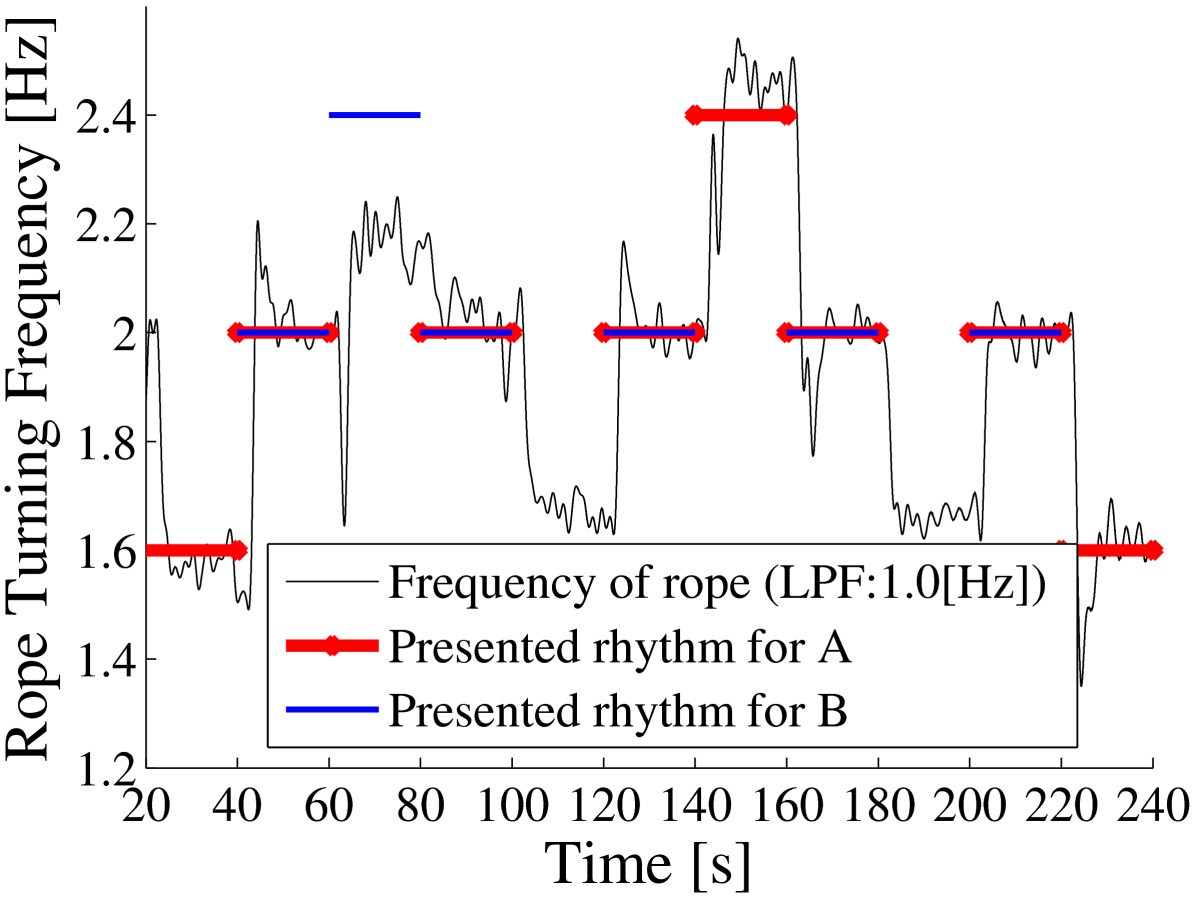 Figure 5