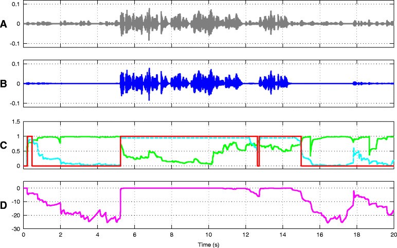 Figure 13