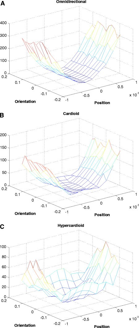 Figure 9