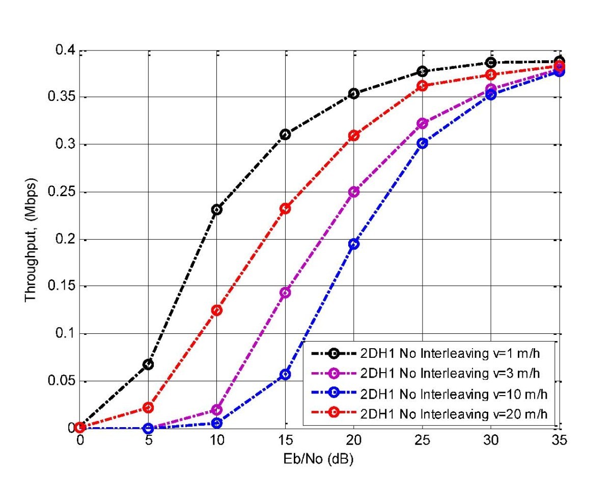 Figure 16