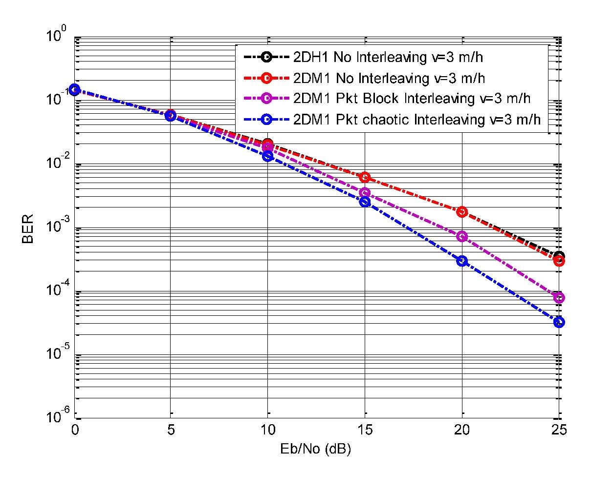 Figure 21