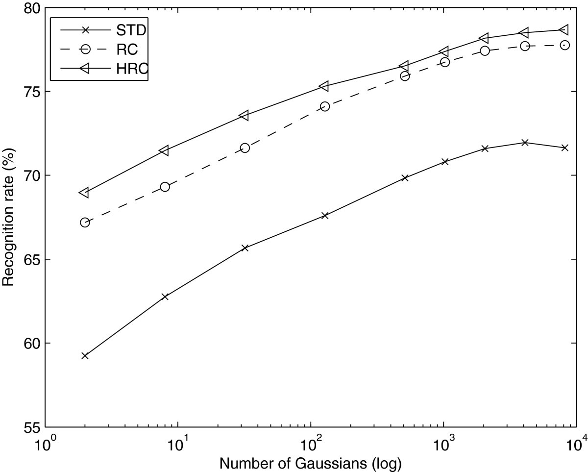 Figure 11