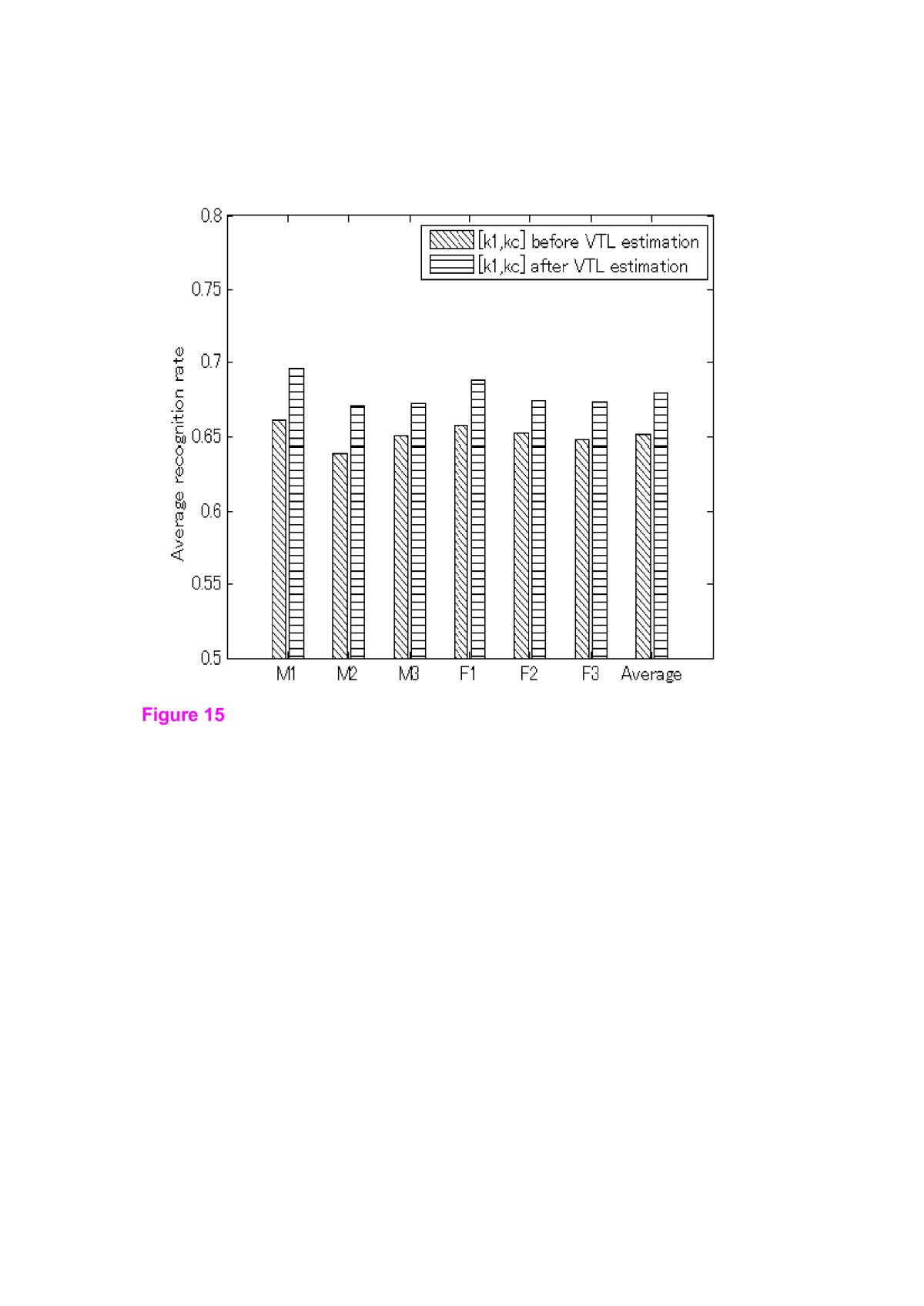 Figure 15