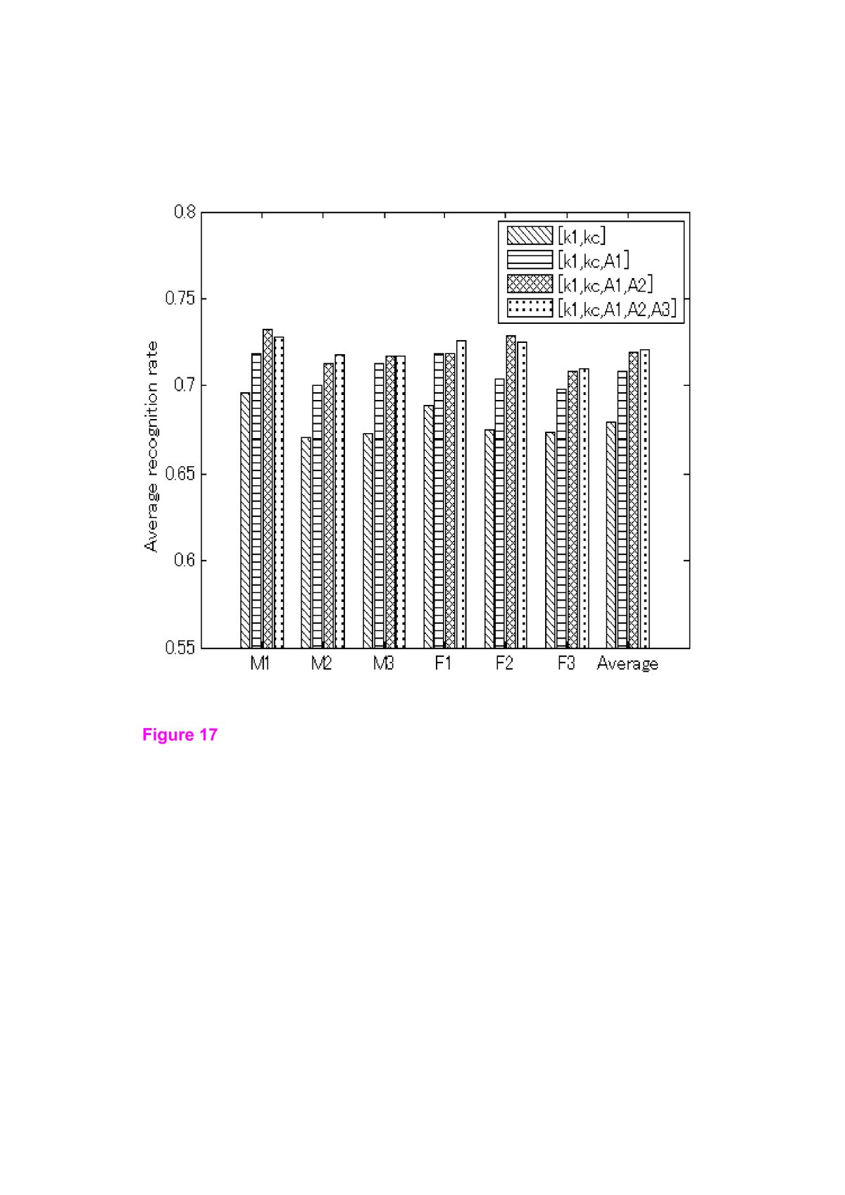 Figure 17