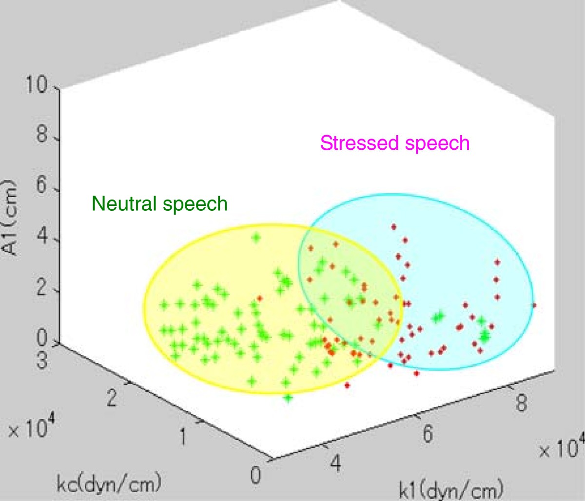 Figure 18