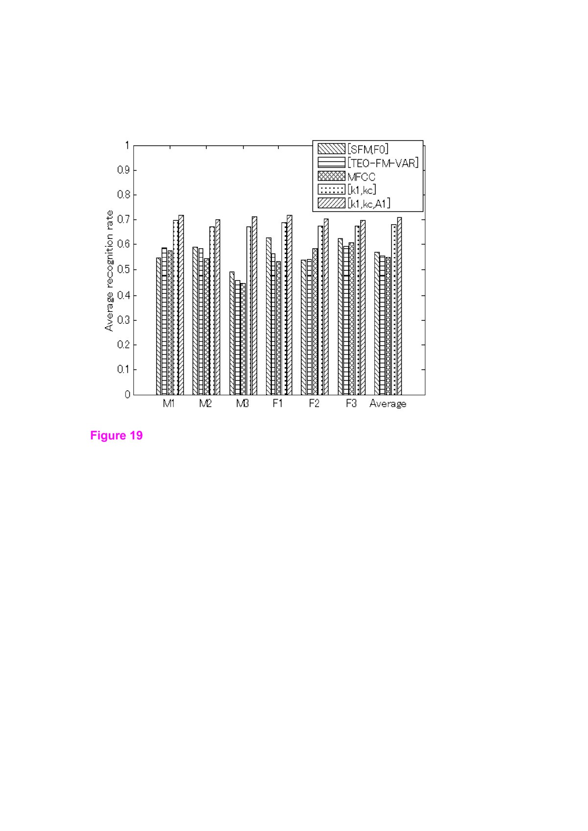 Figure 19