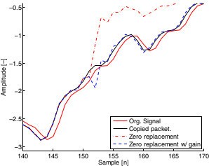 Figure 11