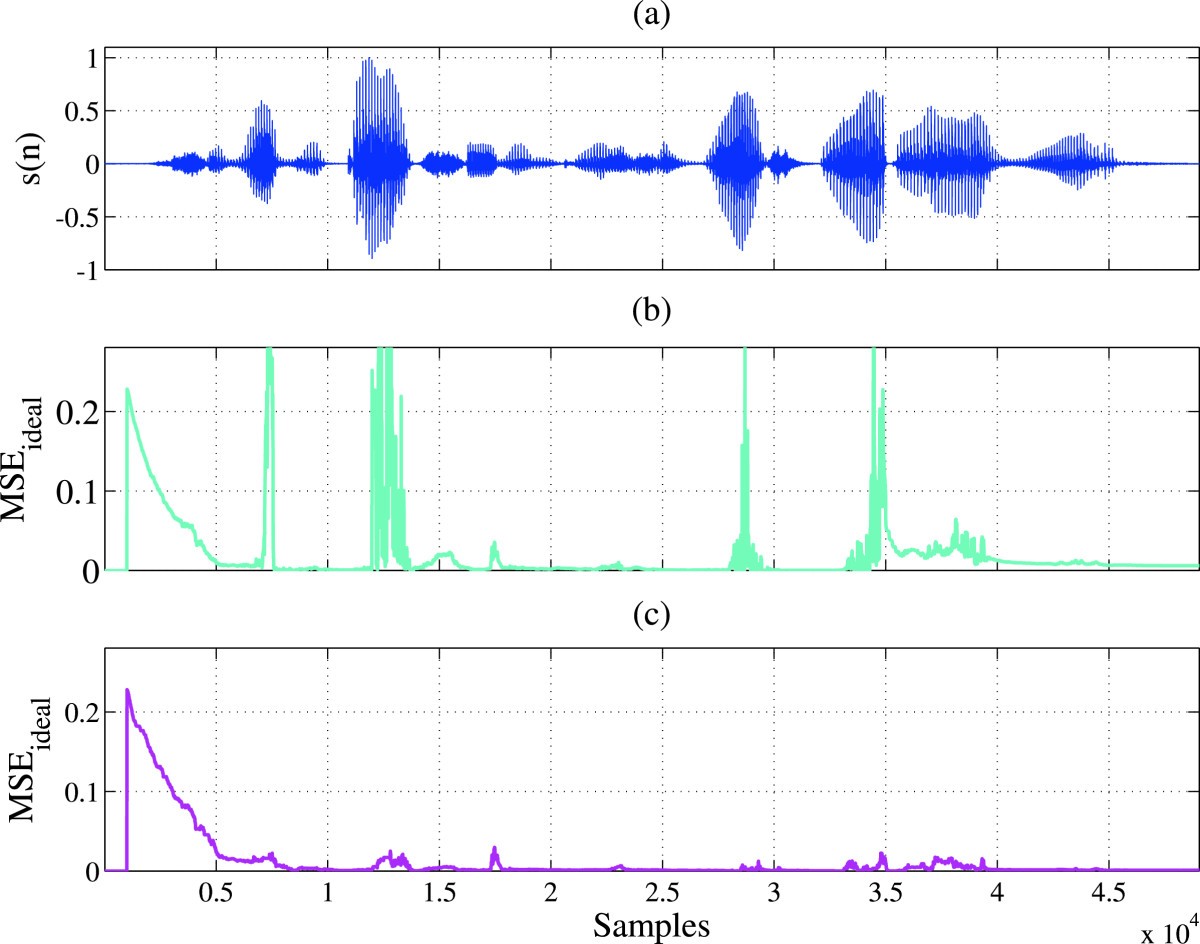 Figure 17