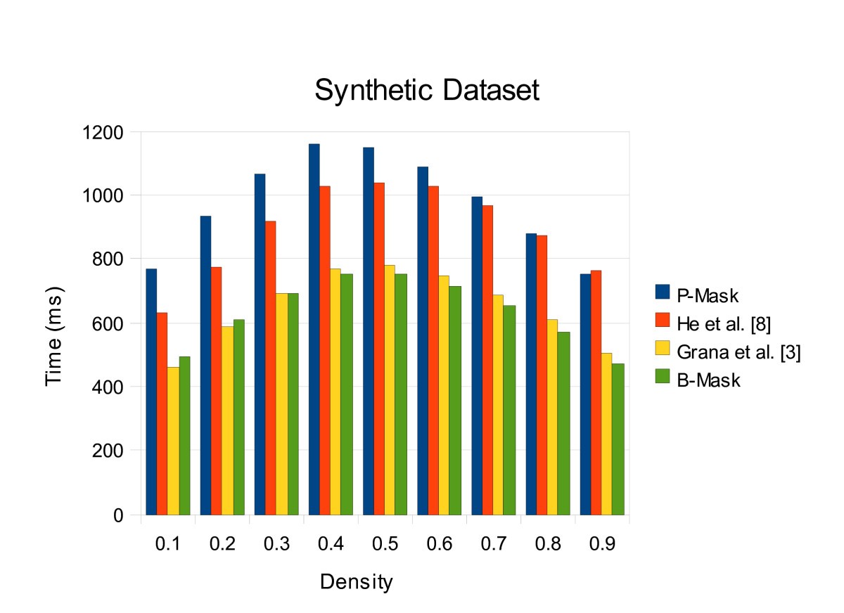 Figure 22