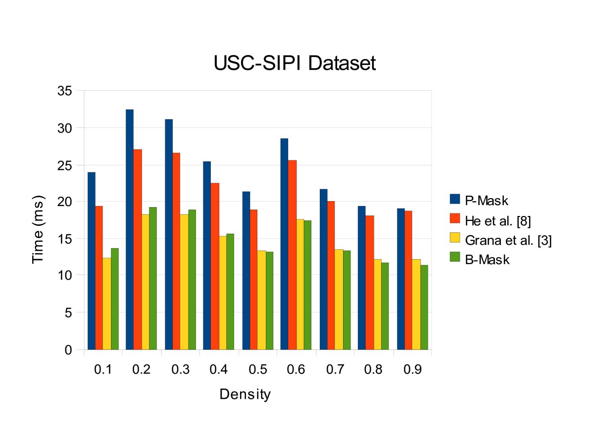 Figure 26