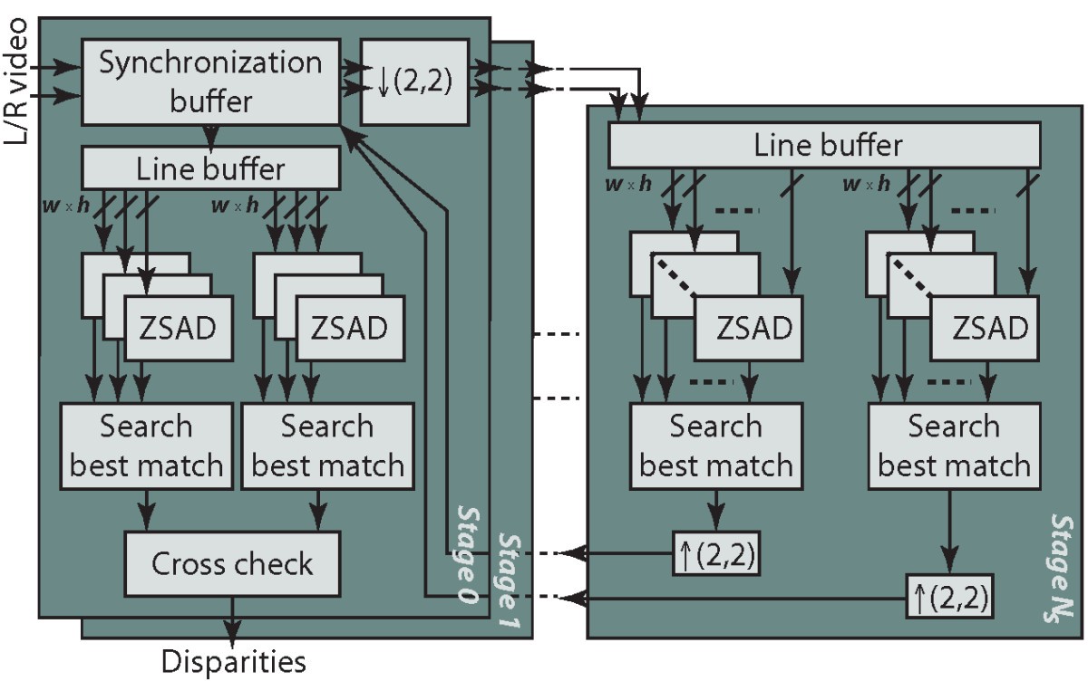 Figure 9