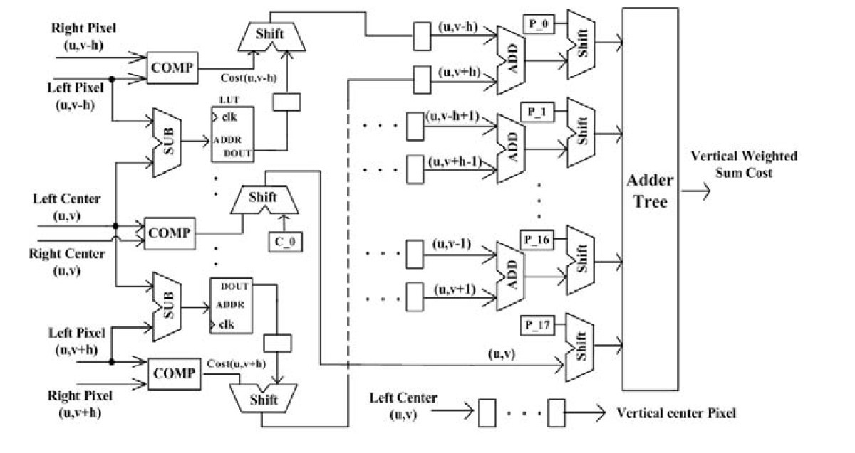 Figure 13