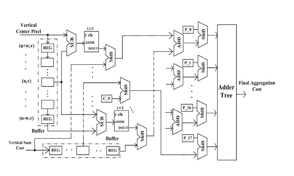 Figure 14