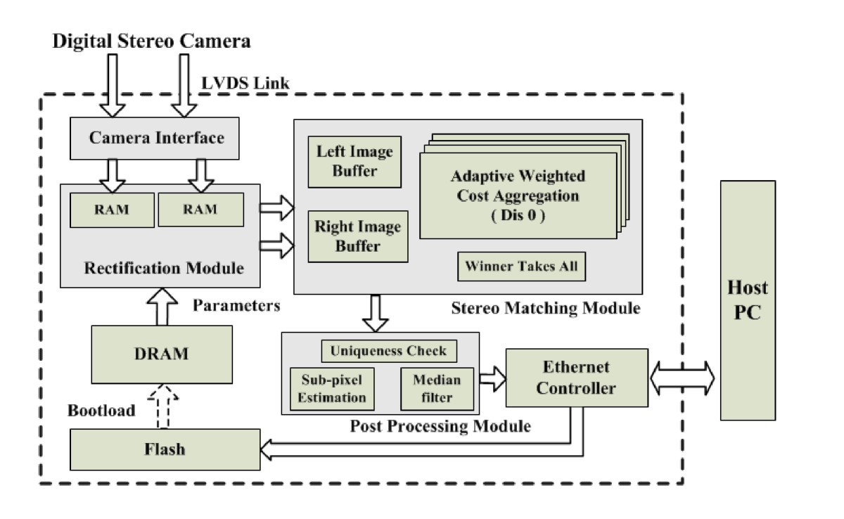 Figure 9