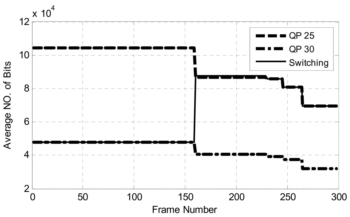 Figure 13