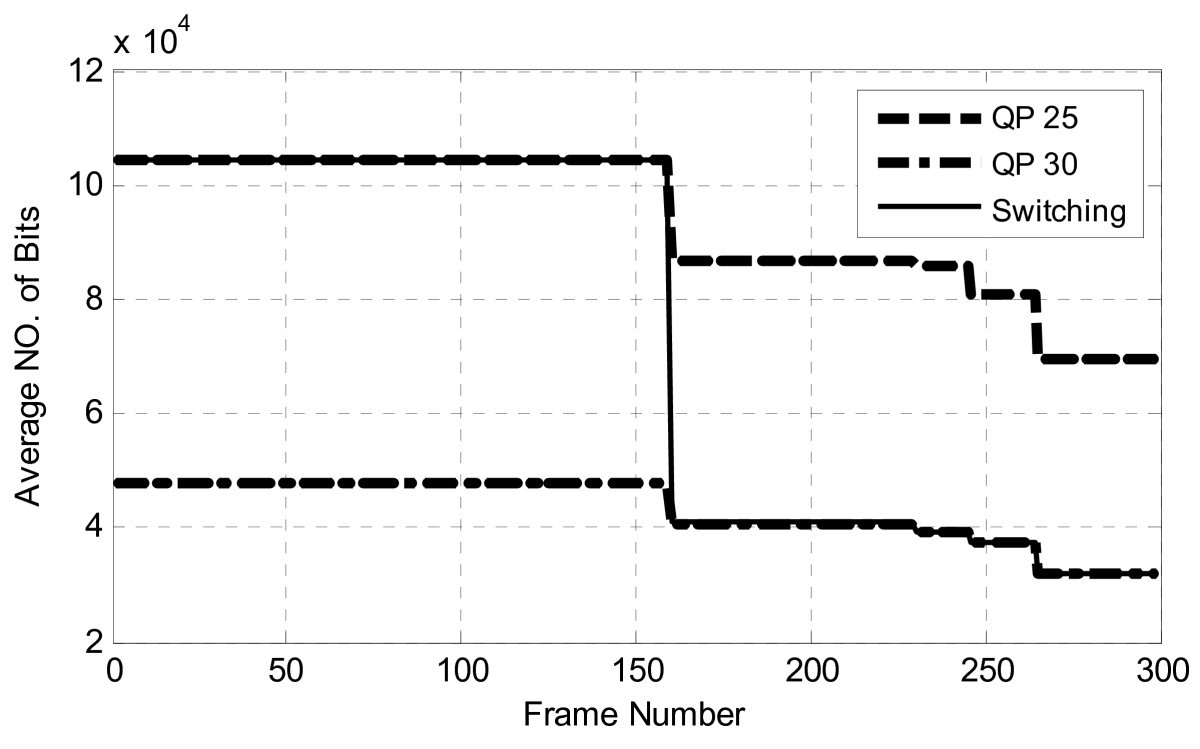 Figure 14