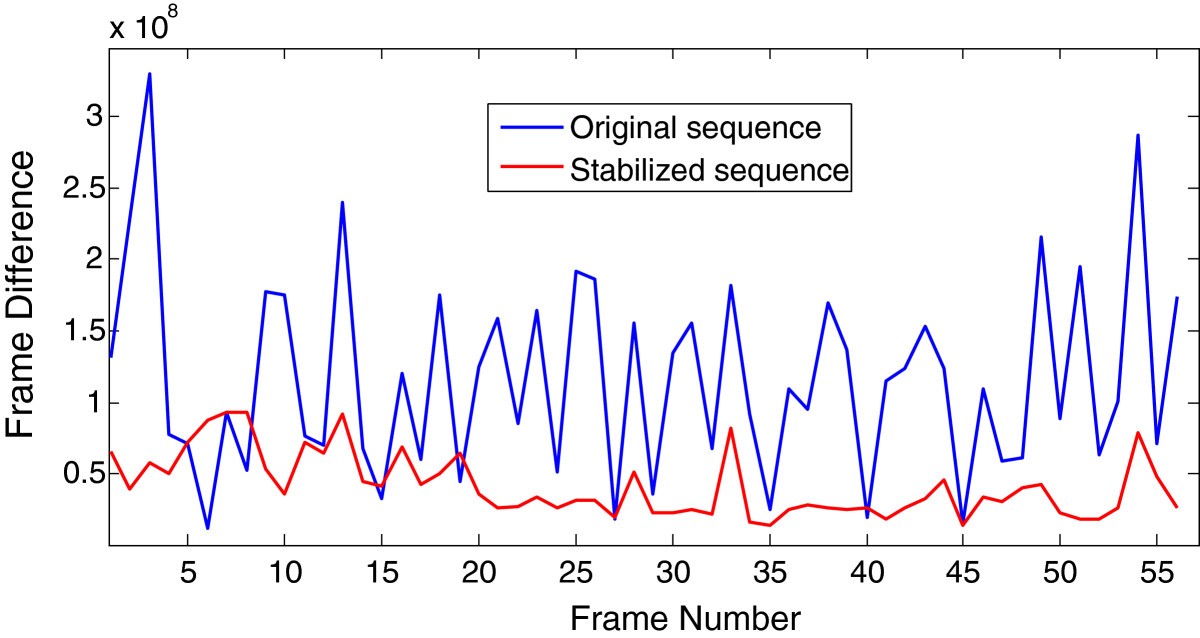 Figure 11