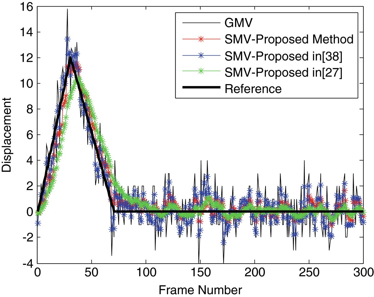 Figure 13