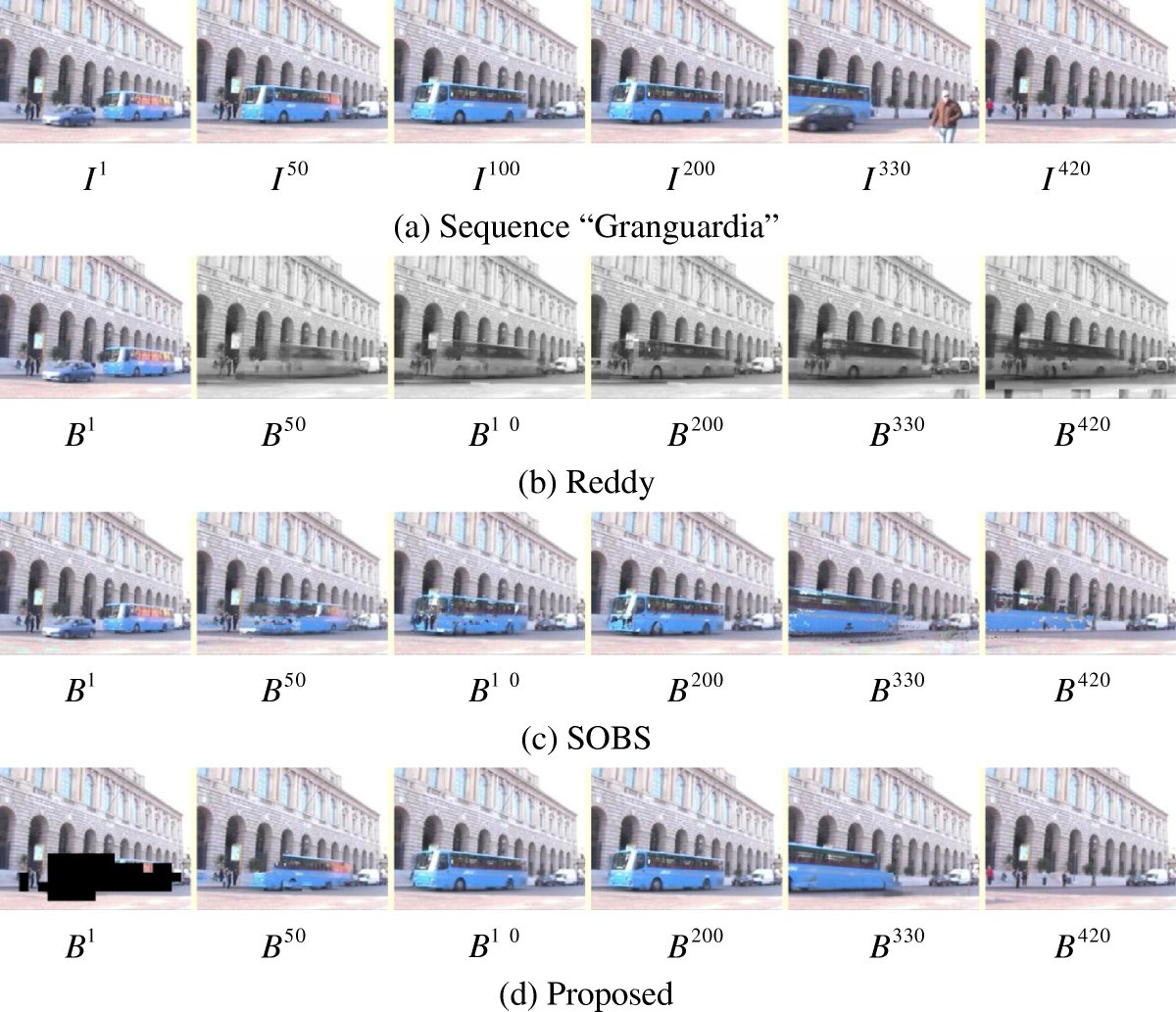 Figure 17