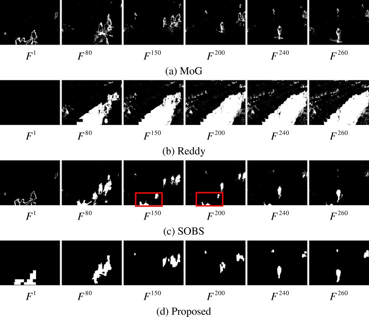 Figure 21