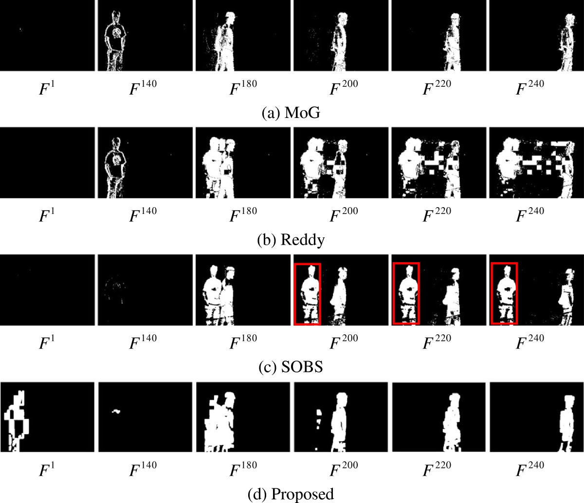 Figure 22