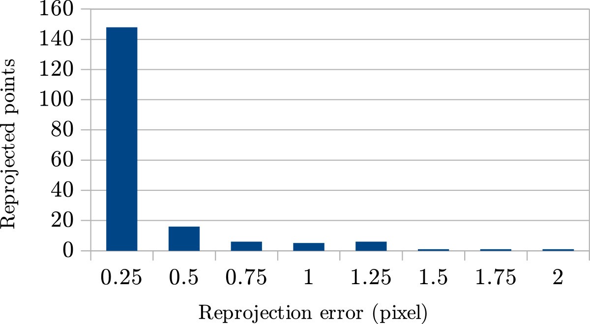 Figure 18