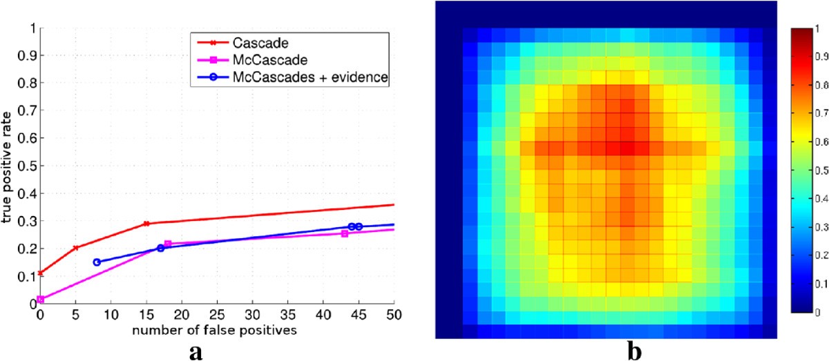 Figure 18