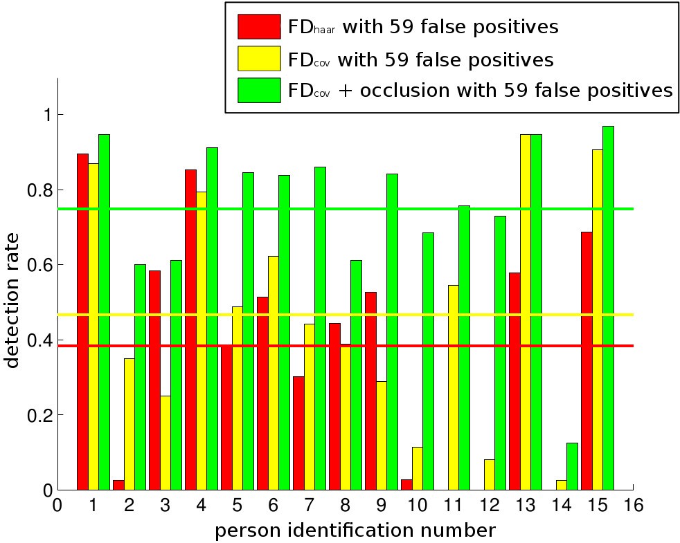 Figure 21