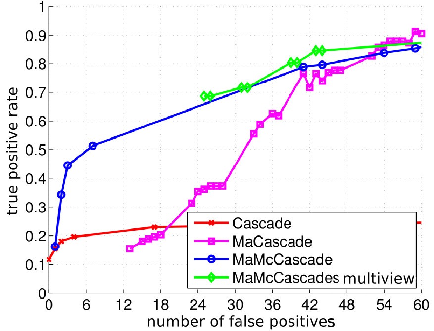 Figure 24