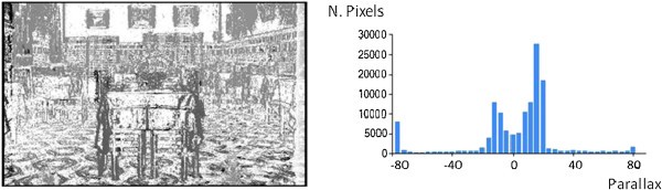 Figure 21