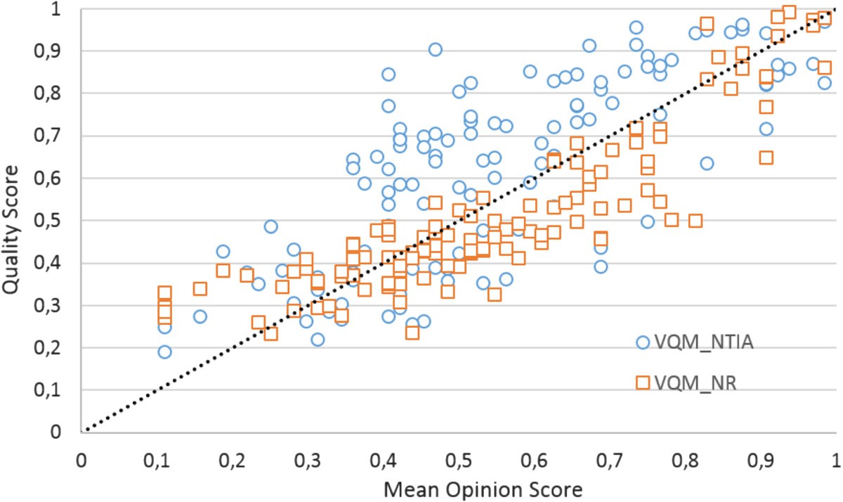 Figure 15