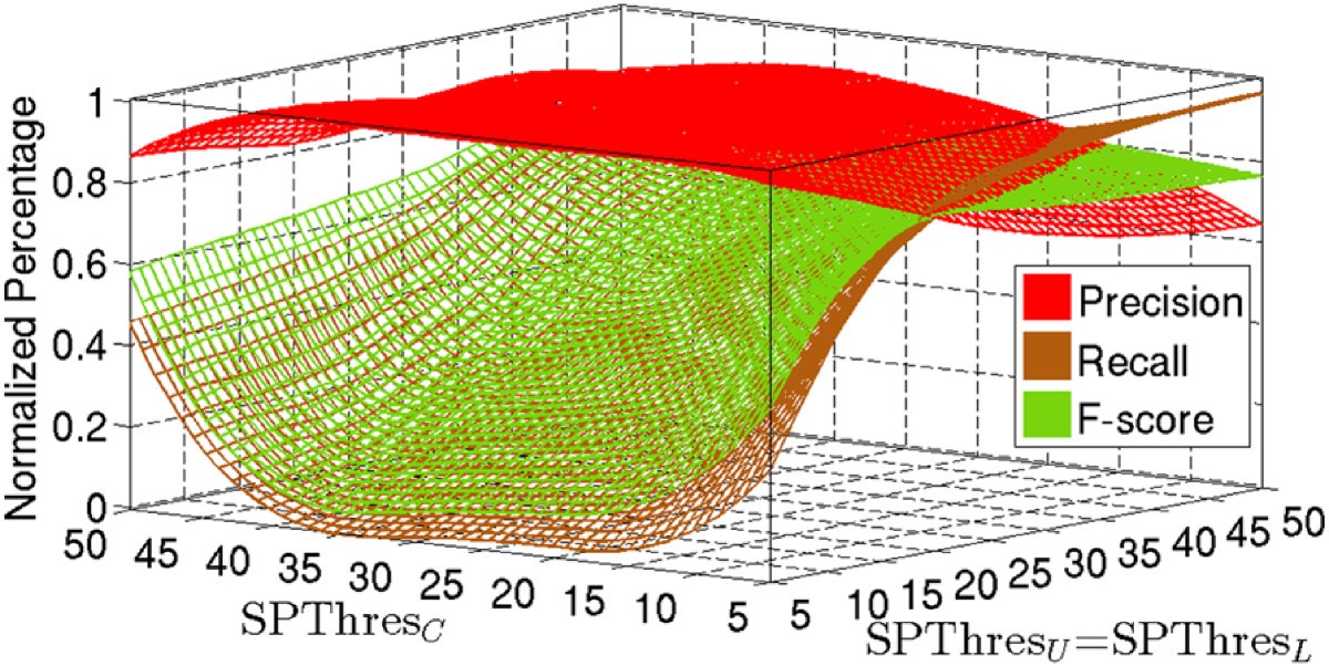 Figure 15