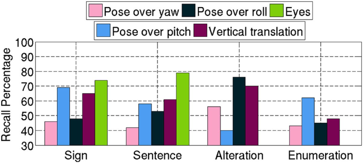 Figure 20