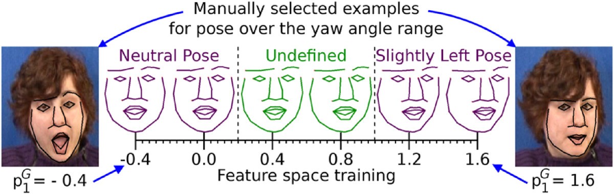 Figure 21