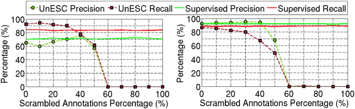 Figure 22