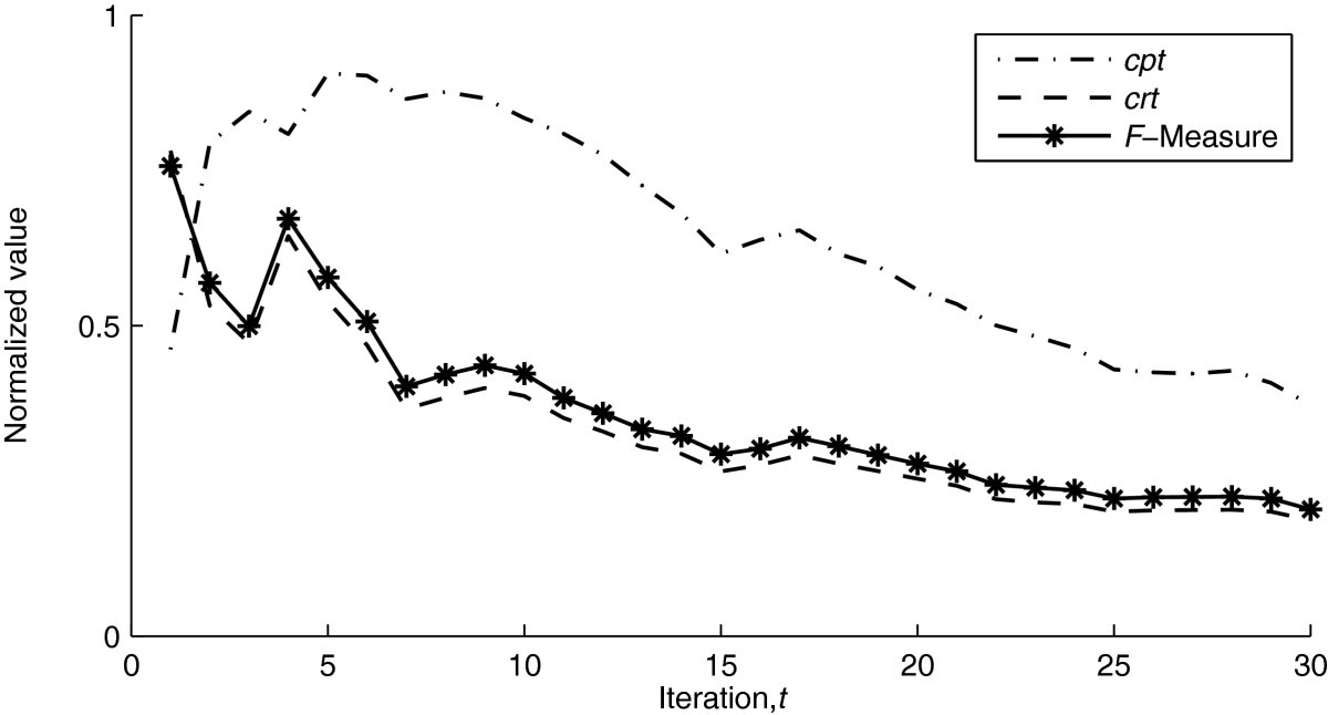 Figure 18