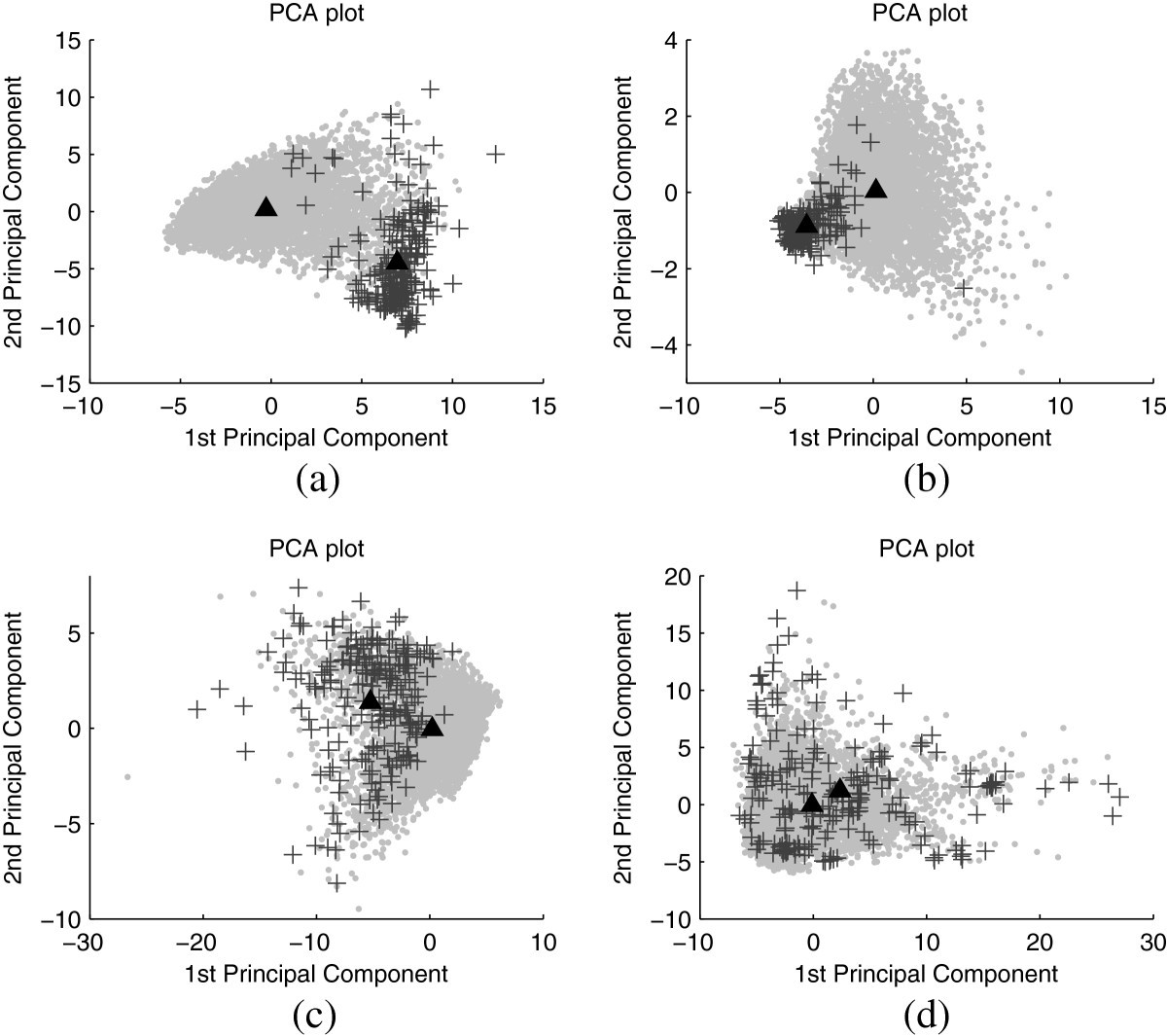 Figure 20