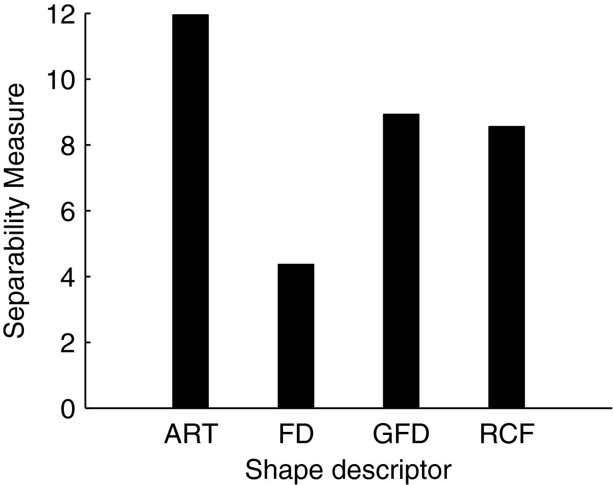 Figure 21