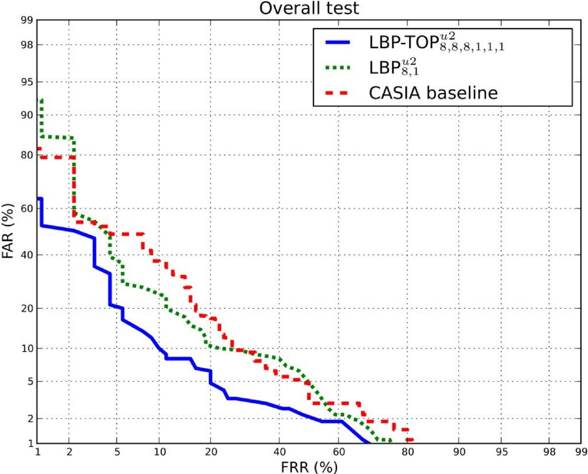 Figure 13