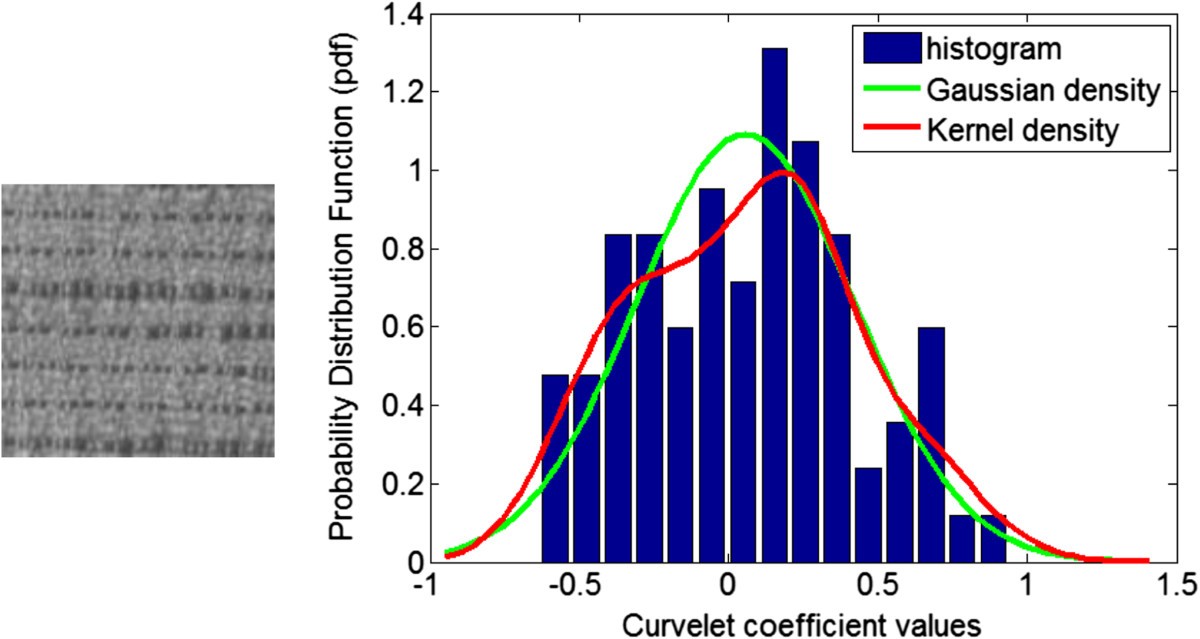 Figure 6