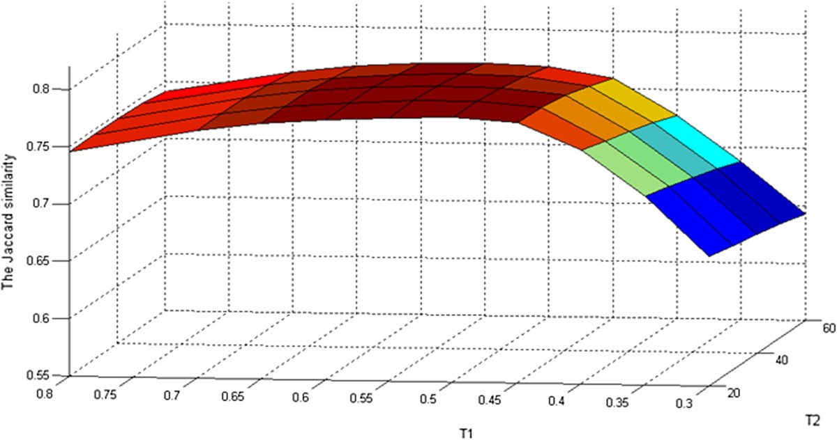 Figure 12