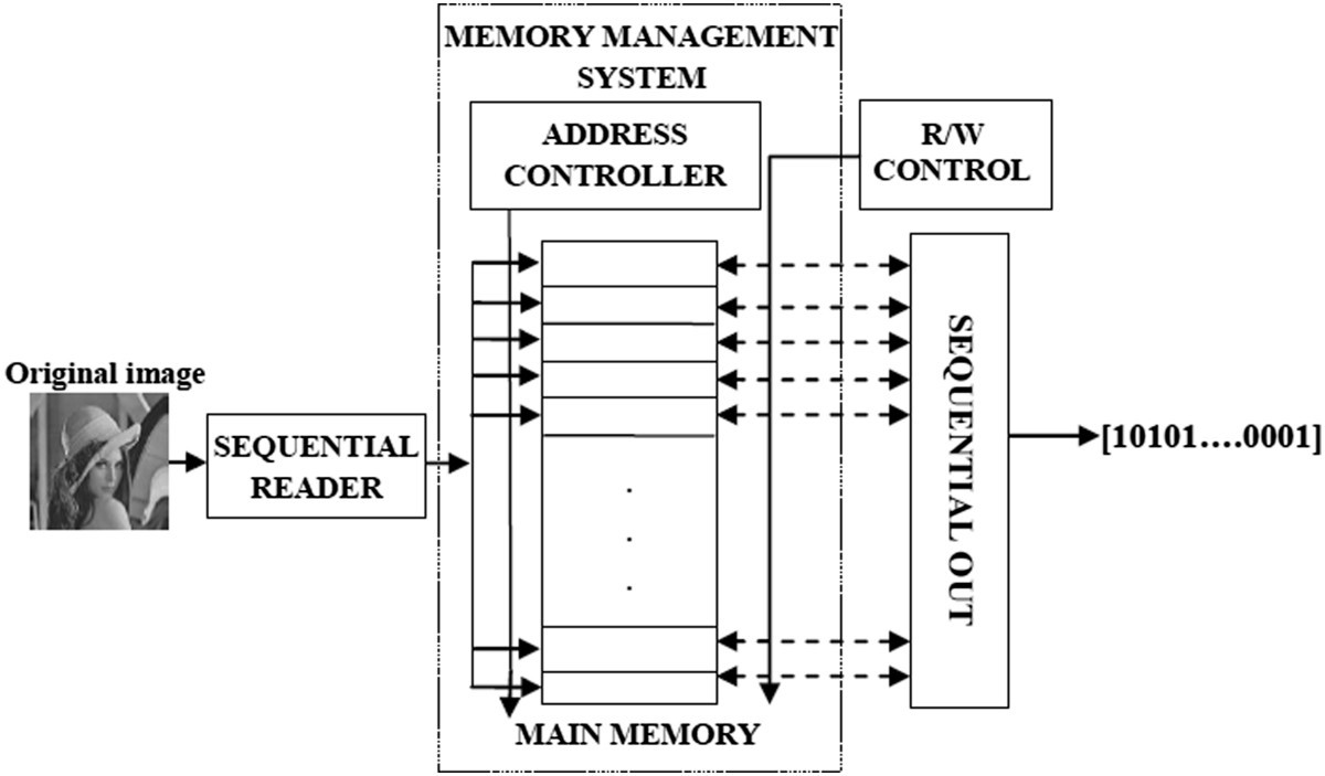 Figure 4