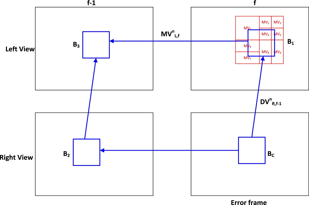 Figure 9