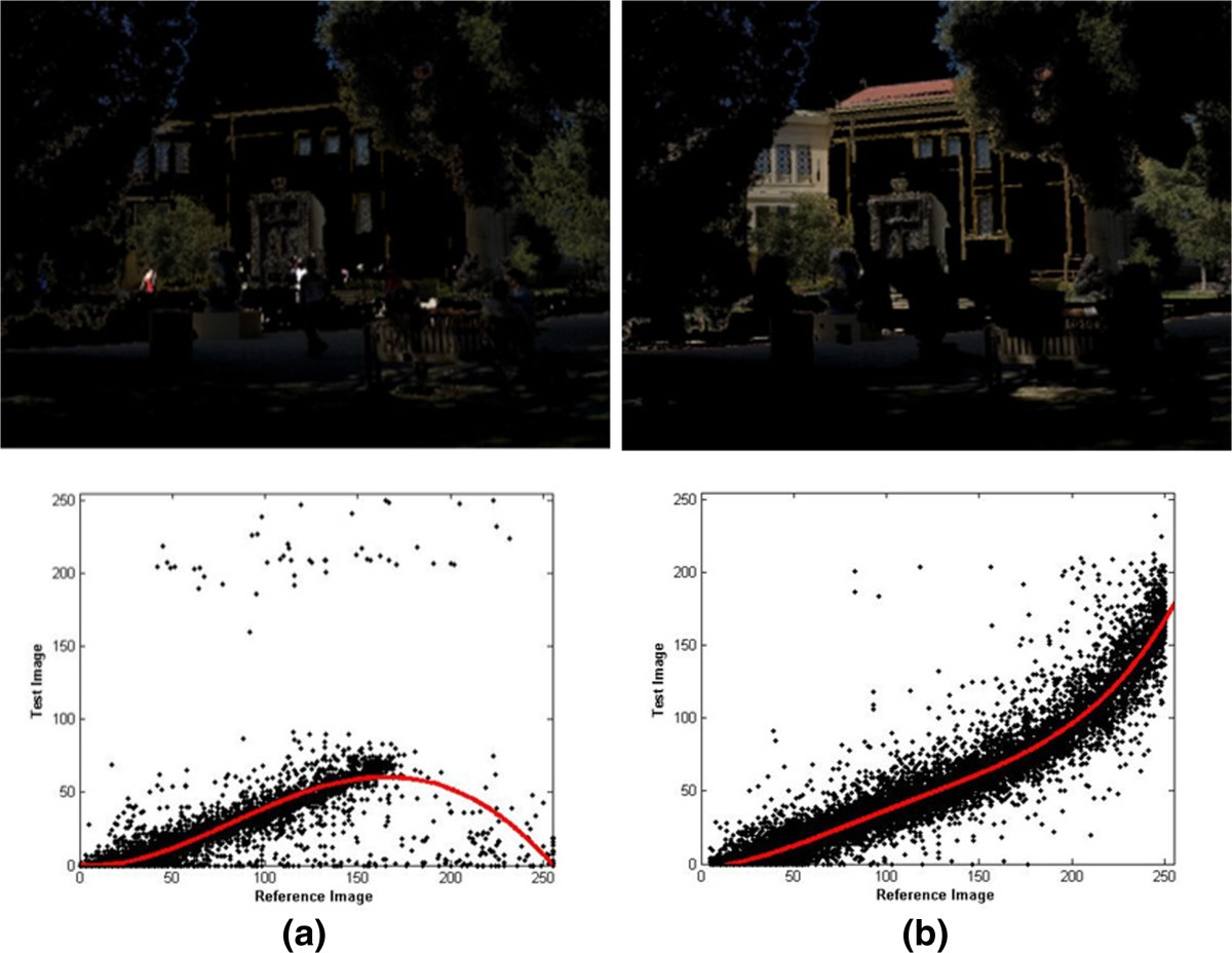 Figure 11