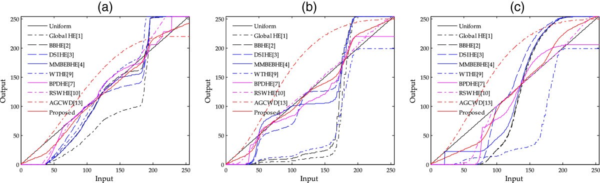 Figure 16