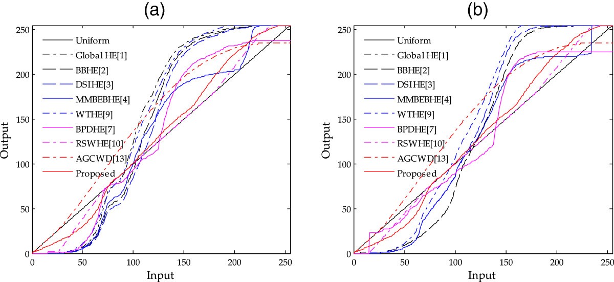 Figure 19