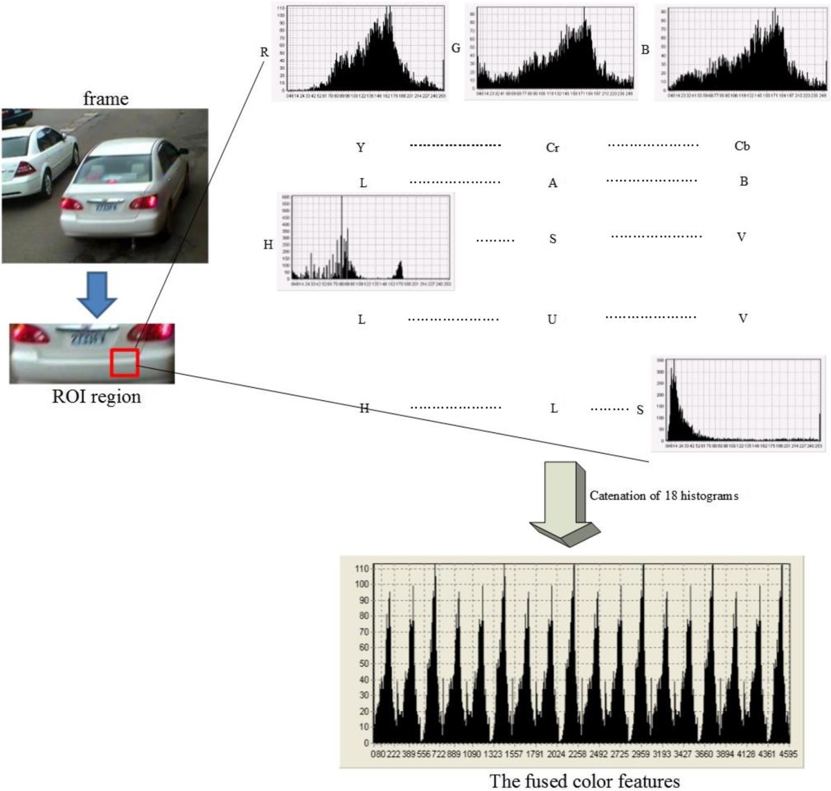 Figure 7