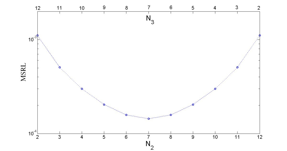 Figure 7