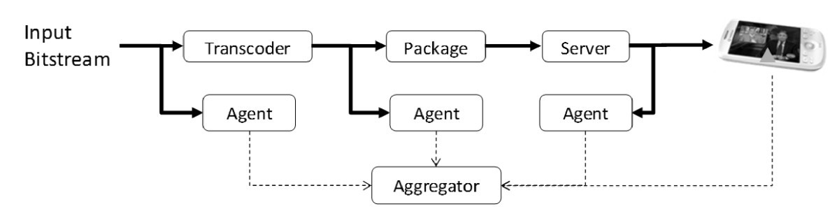 Figure 15