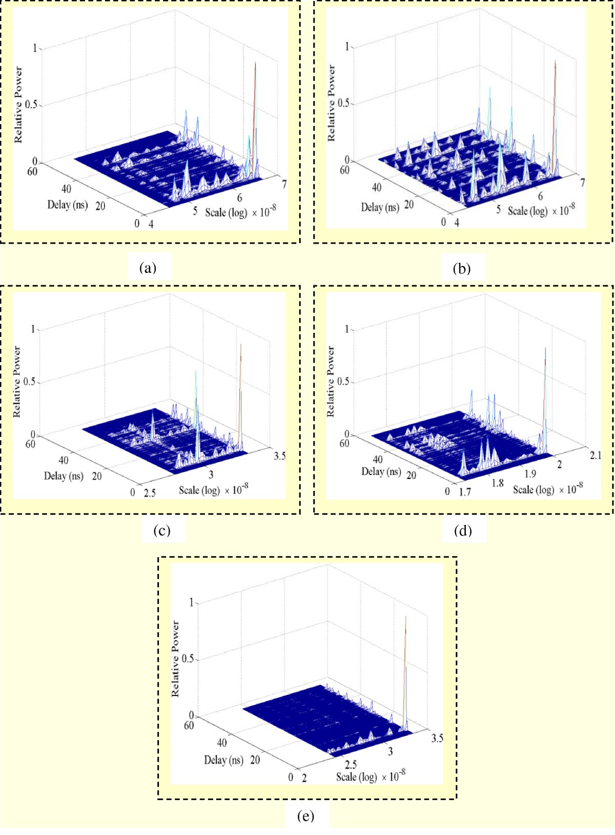 Figure 10